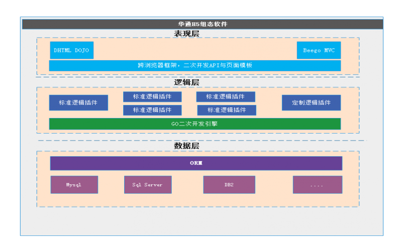 華通WEB組態軟件