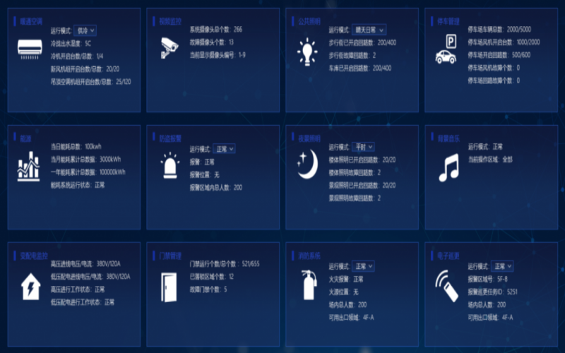 智慧園區(qū)大數據綜合管理平臺